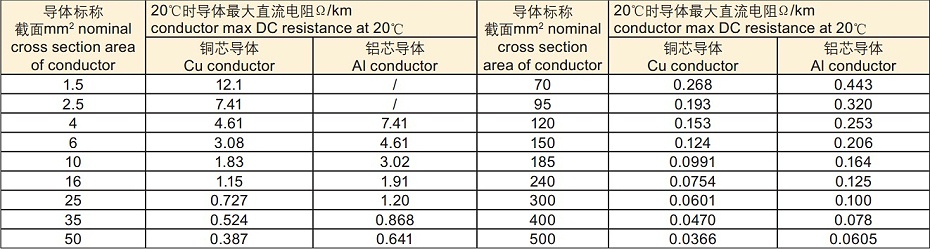 高壓電纜耐壓測試
